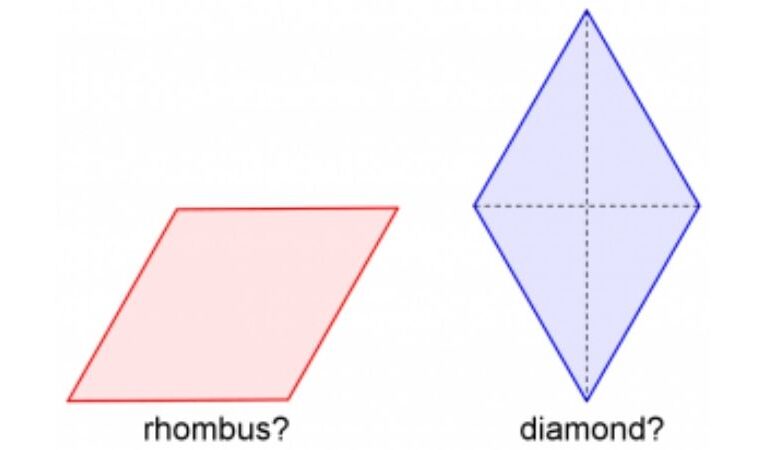 Is Diamond a Rhombus?